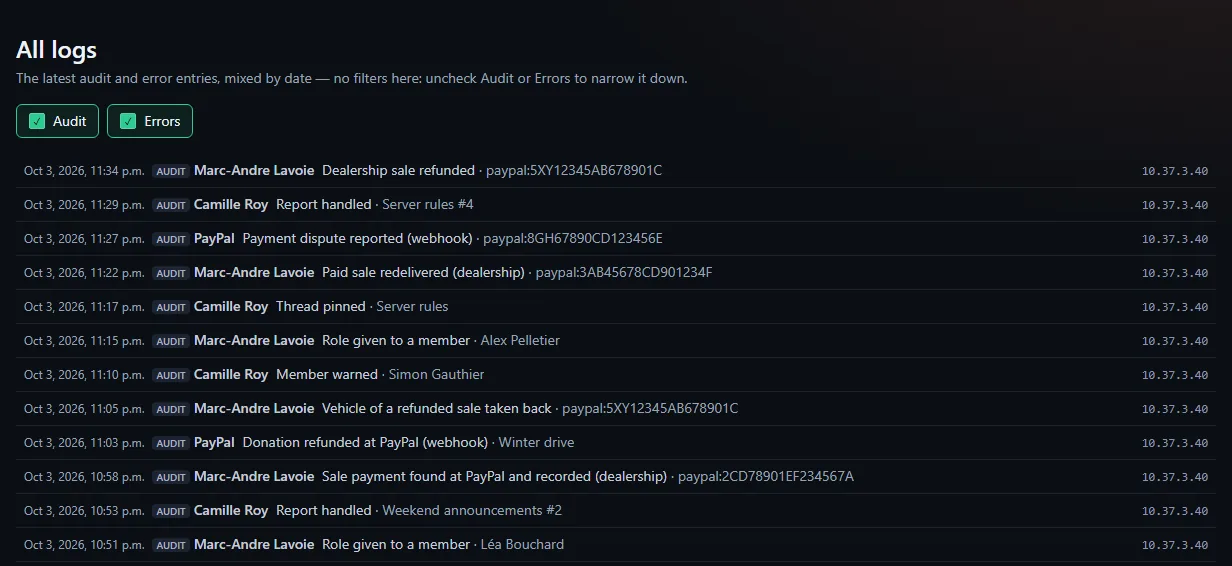 Administration → Logs: the Audit and Errors boxes, then the latest entries mixed by date (dealership sale refunded, payment dispute reported, sale redelivered, thread pinned, member warned, report handled, role given)