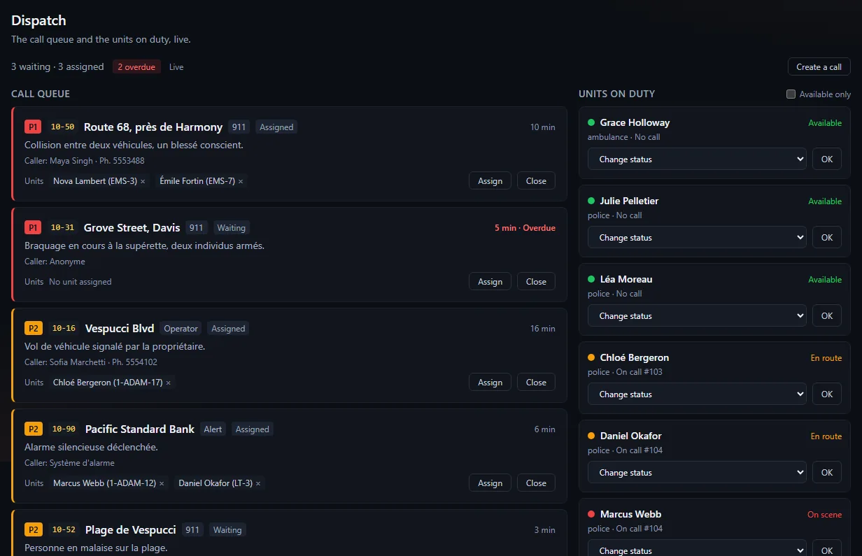Dispatch: call queue by priority (code, location, caller, assigned units, Assign and Close buttons) and, on the right, on-duty units with their status