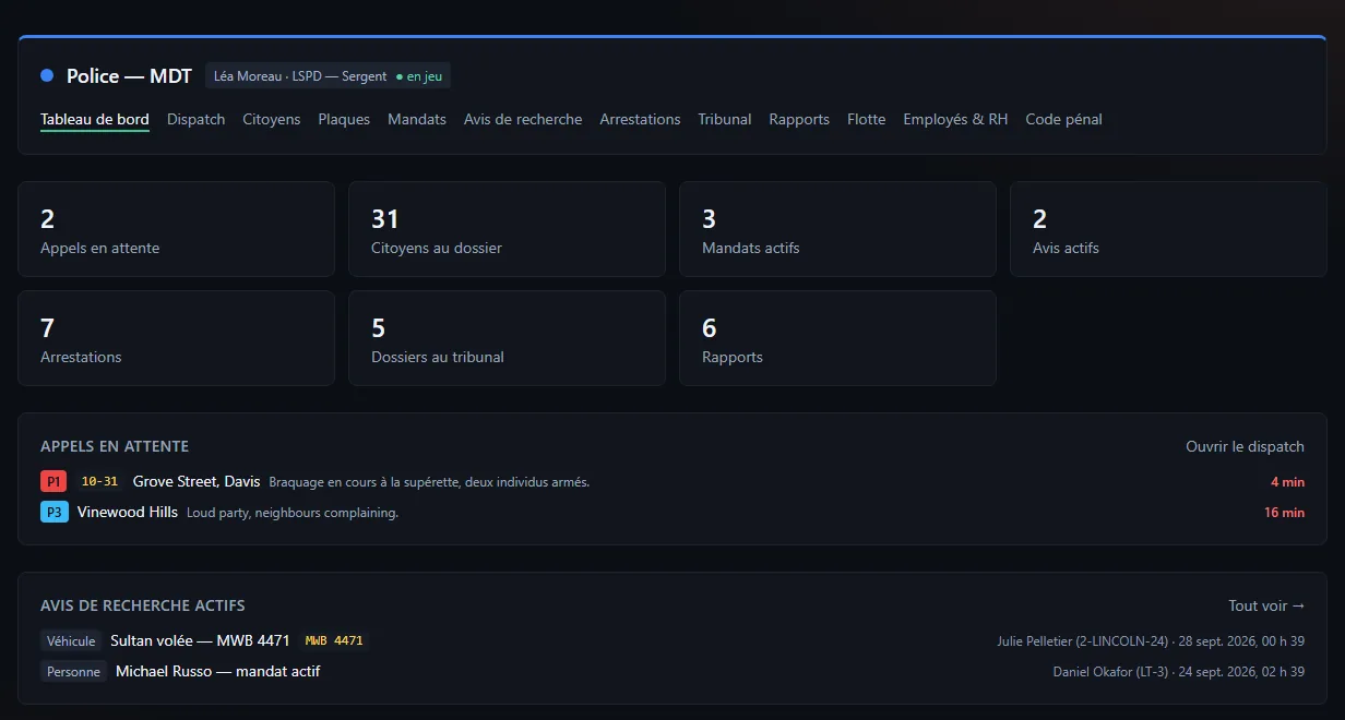 Tableau de bord du MDT de la police : compteurs (appels en attente, citoyens, mandats et avis actifs, arrestations, dossiers au tribunal, rapports), appels en attente et avis de recherche actifs