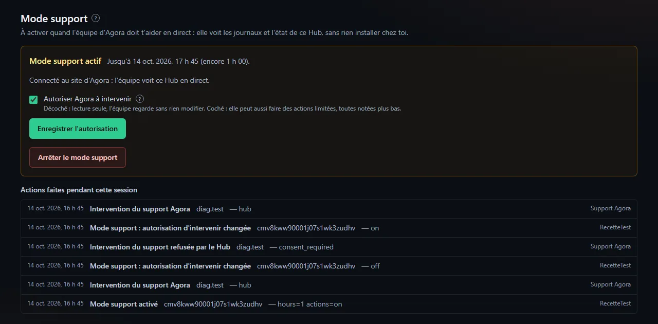 The "Actions during this session" list: an intervention by Support Agora, a refusal by the Hub while the box was unchecked, and the permission changes (screenshot in French)